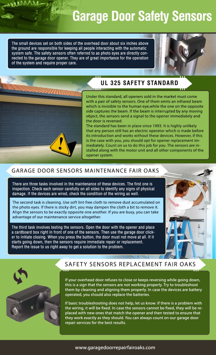 Garage Door Repair Fair Oaks Infographic